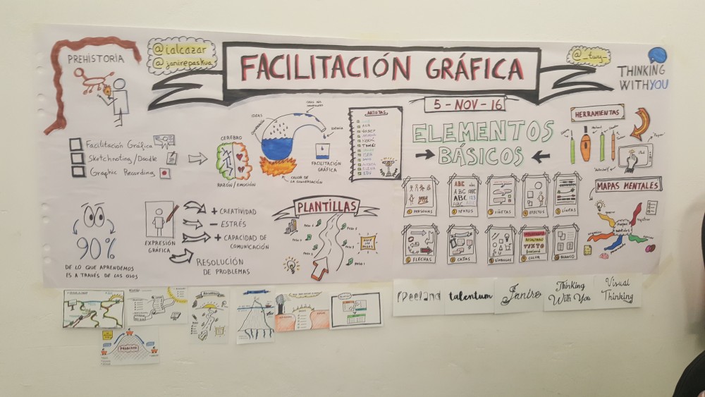 Taller de Facilitación Gráfica en Freeland Innovation Center